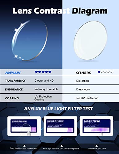 Blue light blocking glasses for men's eye comfort