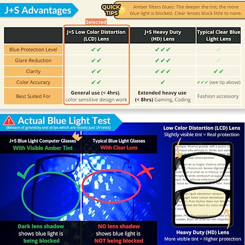 J+S Vision Blue Light Shield Computer Reading/Gaming Glasses - 0.0 Magnification - Anti Blue Light 100% UV Protection Low Color Distortion, Classic Black Frame - Essential Gaming Gear