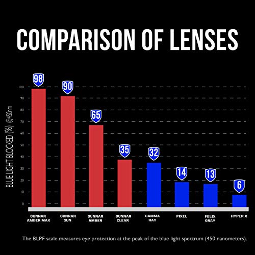 Gaming Glasses | Shield Against Blue Light