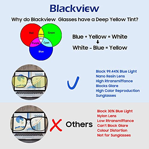 Blackview Blue Light Blockers for All-Day Protection