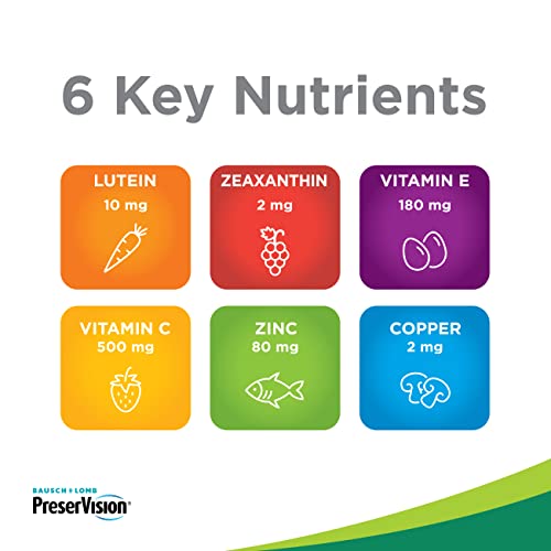 AREDS 2 Eye Vitamin with Lutein & Zinc