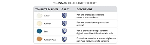 GUNNAR Gaming and Computer Glasses - 65% Blue Light Block