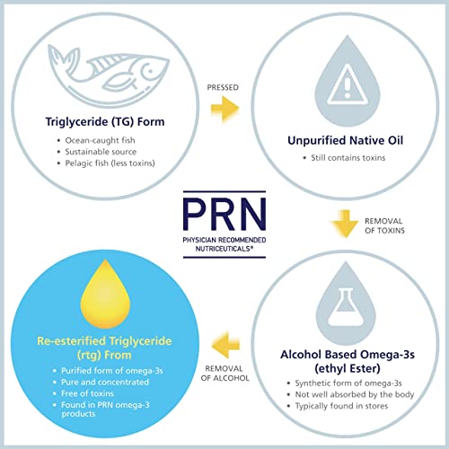 PRN De3 Omega-3 Supplement for Dry Eyes