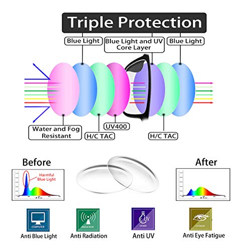Blue Light Blocking Glasses for Computer Strain
