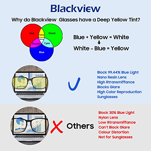 Blackview Blue Light Glasses for Women/Men, Blocking 99.44% Blue Light, Gaming Glasses, Computer Glasses, Anti-Glare & Anti-Fatigue Nano Resin Filters-BG602