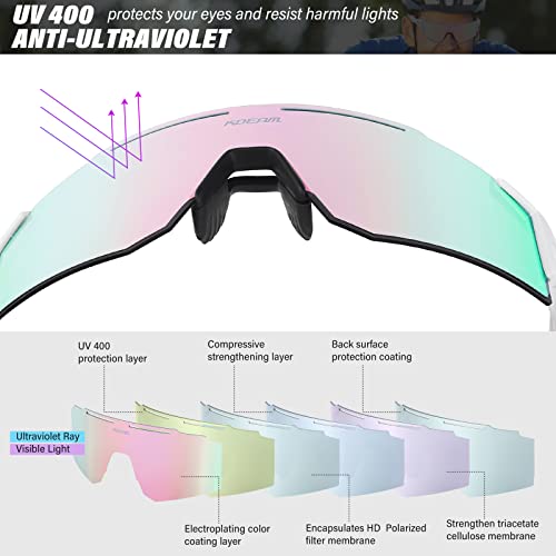 ZEMFAY Polarized Sports Sunglasses for Men and Women
