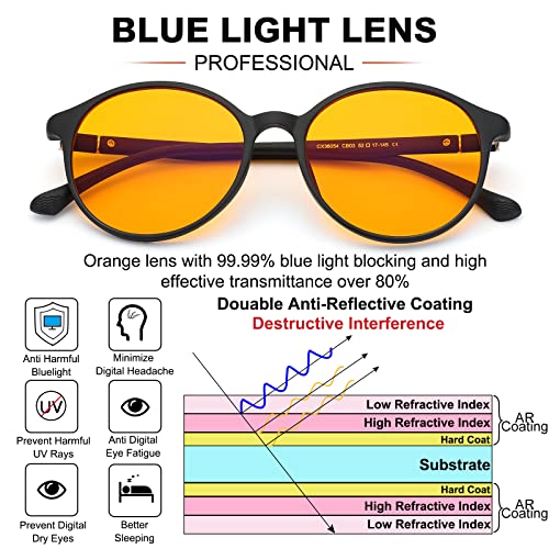 Blue Light Blocking Computer & Gaming Glasses