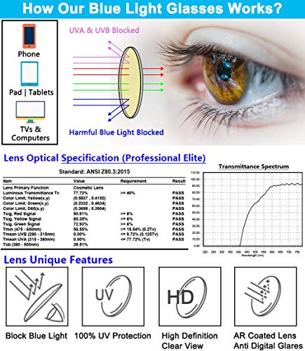 Blue Light Blocking Glasses with Detachable Shield