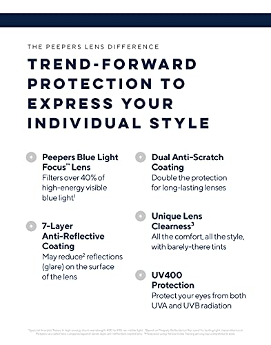 Women's Round Blue Light Blocking Reading Glasses