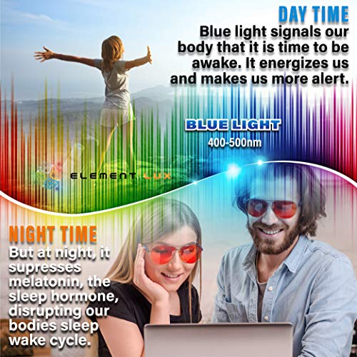 Blue Light Blocking Glasses for Better Eye Health