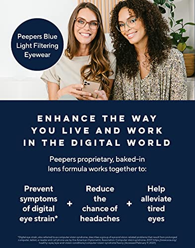 Women's Round Blue Light Blocking Reading Glasses