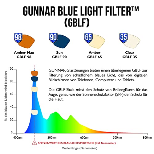 GUNNAR Premium Blue-Light Blocking Gaming Glasses