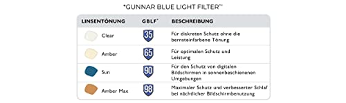 GUNNAR Premium Blue-Light Blocking Gaming Glasses