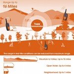 Long Range Walkie Talkies with Noise Cancelling