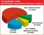 Survival Tabs 60-Day Emergency Food Ration Pack