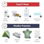Emergency Survival Backpack for Disaster Preparedness