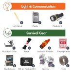 Emergency Survival Backpack for Disaster Preparedness