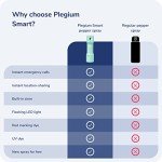 Smart Pepper Spray with Smartphone Connection & Alerts