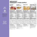 Augason Farms Emergency Breakfast Food Kit