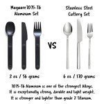 Magnetic Camping Cutlery Set - 3 Piece Black