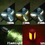 Rechargeable Waterproof Camping Lantern and Power Bank