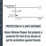 Max Strength Pepper Gel with Wall Mount Access