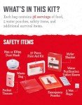 64-Piece Hurricane Emergency Survival Backpack Kit