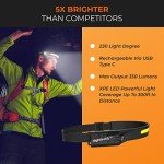 Rechargeable LED Headlamp for Camping & Hiking