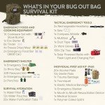 72-Hour Emergency Survival Kit with Bug Out Bag