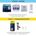 Emergency Kit for 1 Person - 3 Days Preparedness