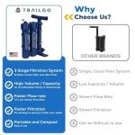 TRAILGO Pro Water Purifier for Emergencies