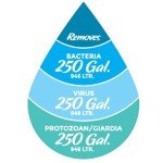 Sagan Life 55 Gallon Water Filter Pump Kit