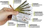 Knot Cards for Camping and Backpacking Emergencies