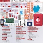 Comprehensive First Aid Trauma Kit for Emergencies