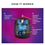 Thermacell E55 Rechargeable Mosquito Repellent Device