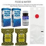 2-Person 72-Hour Survival Emergency Kit Backpack