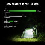 OLIGHT Baton4 Rechargeable EDC Flashlight 1300 Lumens