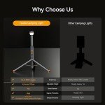 TEVOLE Waterproof Camping Light with Remote Control