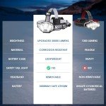 20000 Lumen Waterproof Rechargeable Headlamp for Outdoors