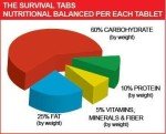 Vanilla Emergency Survival Food Tablets, 180 Count
