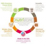 Freeze-Dried Cheddar Cheese for Emergency Kits