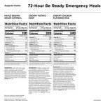 Augason Farms 72-Hour Emergency Meal Kit