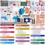 Comprehensive 401-Piece Emergency First Aid Kit