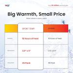 45 Pack of Long-Lasting Hand & Body Warmers