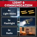 Emergency Survival Backpack for Disaster Preparedness