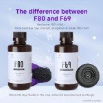 High Resilience F80 Elastic 3D Printer Resin