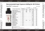 Flexible Superflex 3D Printer Resin - 500g Clear