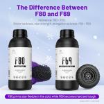 High Resilience F80 Elastic 3D Printer Resin