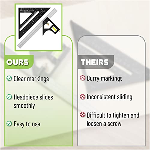 Mr. Pen Rafter and Combination Square Tool Set