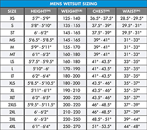 O'Neill Men's Reactor-2 Full Wetsuit, Black/Graphite, Medium